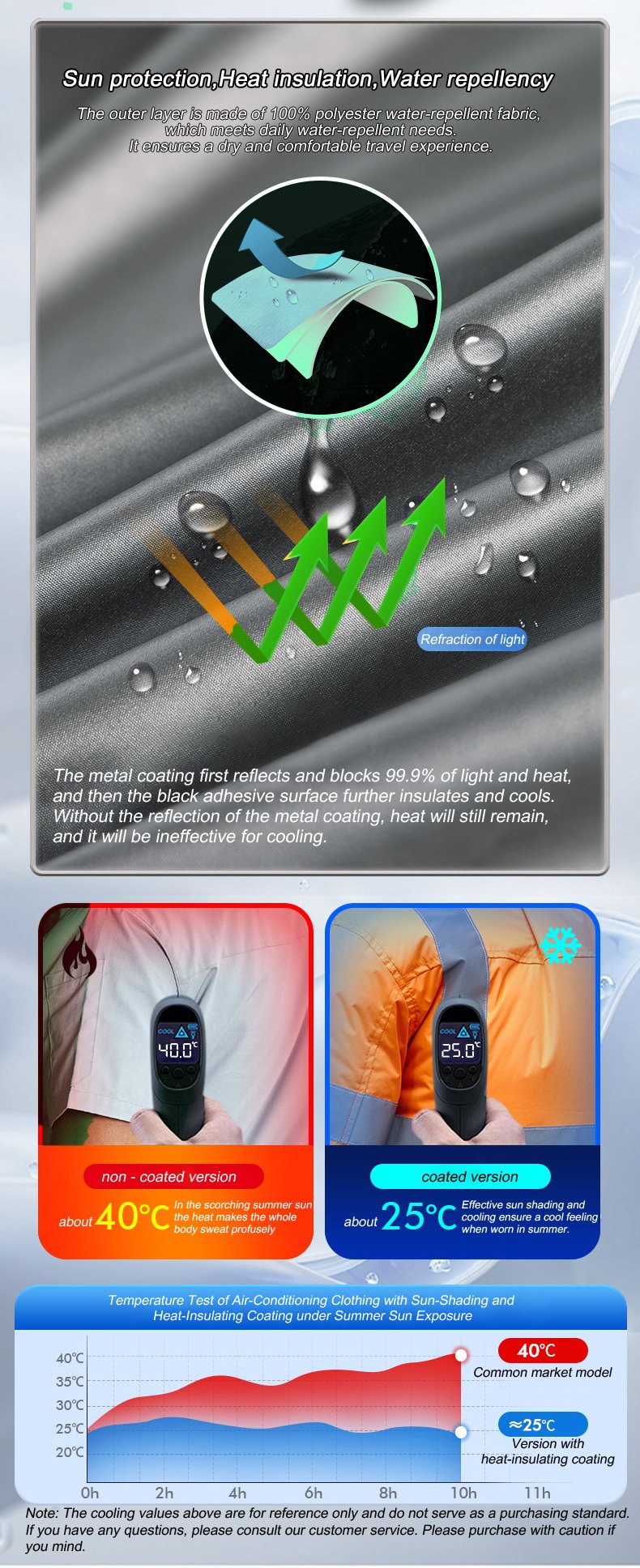 여름 쿨 조끼 웨어러블 냉동 팬 조끼 에어컨 의류 야외 - Fishing Vest 리뷰 및 가격